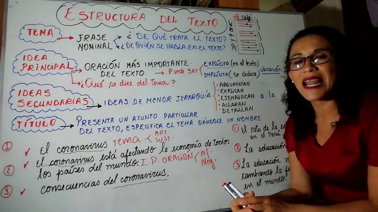 ESTRUCTURA DEL TEXTO :TEMA, TÍTULO, IDEA PRINCIPAL E IDEAS SECUNDARIAS
