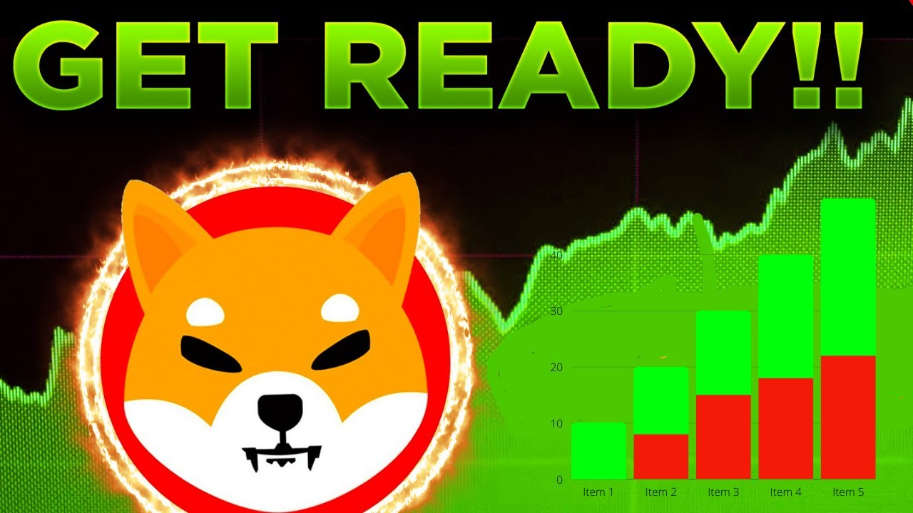 SHIBA INU UPDATE |  BUY THE DIP OR WAIT | SHIBTOKEN WARNS SHIBarmy SCAMS AND IMPOSTERS | MUST WATCH