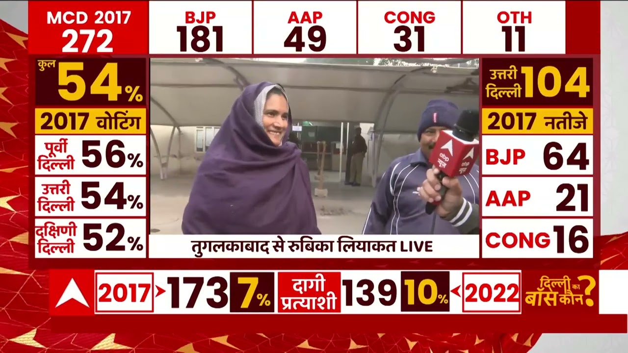 MCD Election 2022: Ground Zero से देखिए एमसीडी चुनाव की सबसे बड़ी कवरेज | MCD Voting | MCD Polling
