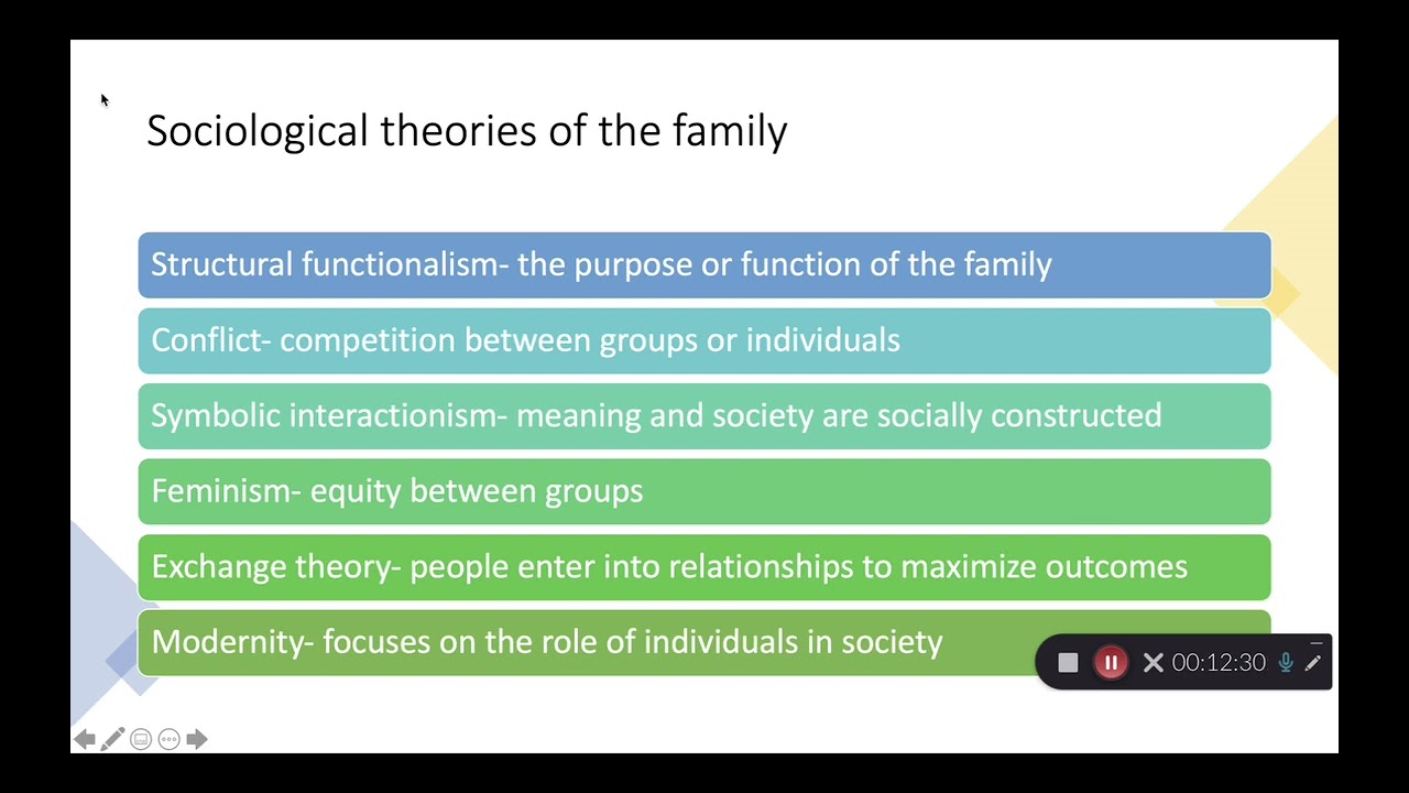 MARRIAGE AND FAMILY LECTURE: SOCIOLOGY OF THE FAMILY