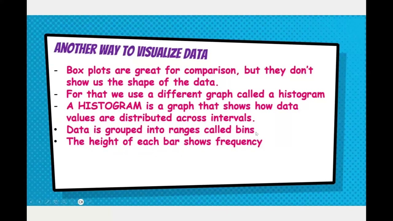 Visualizing data 1