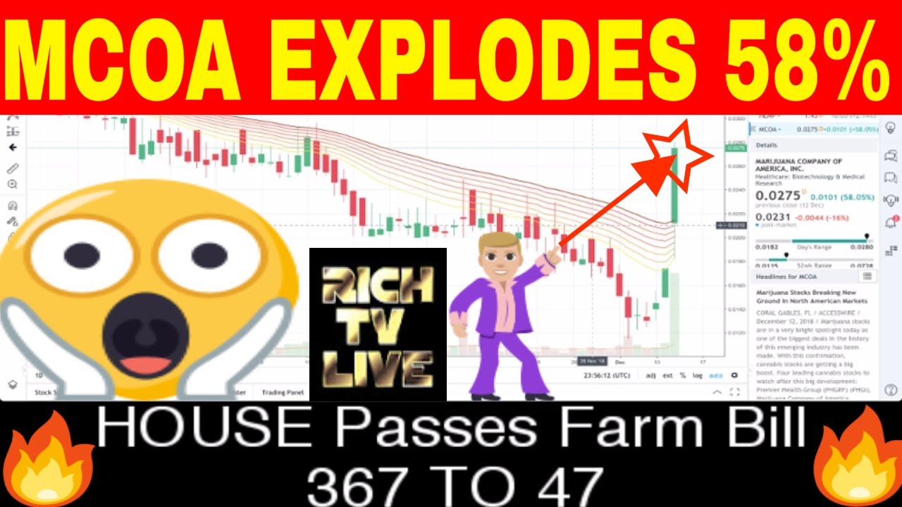 HEMP Farm Bill clears House 369-47 🔥💯✅💰