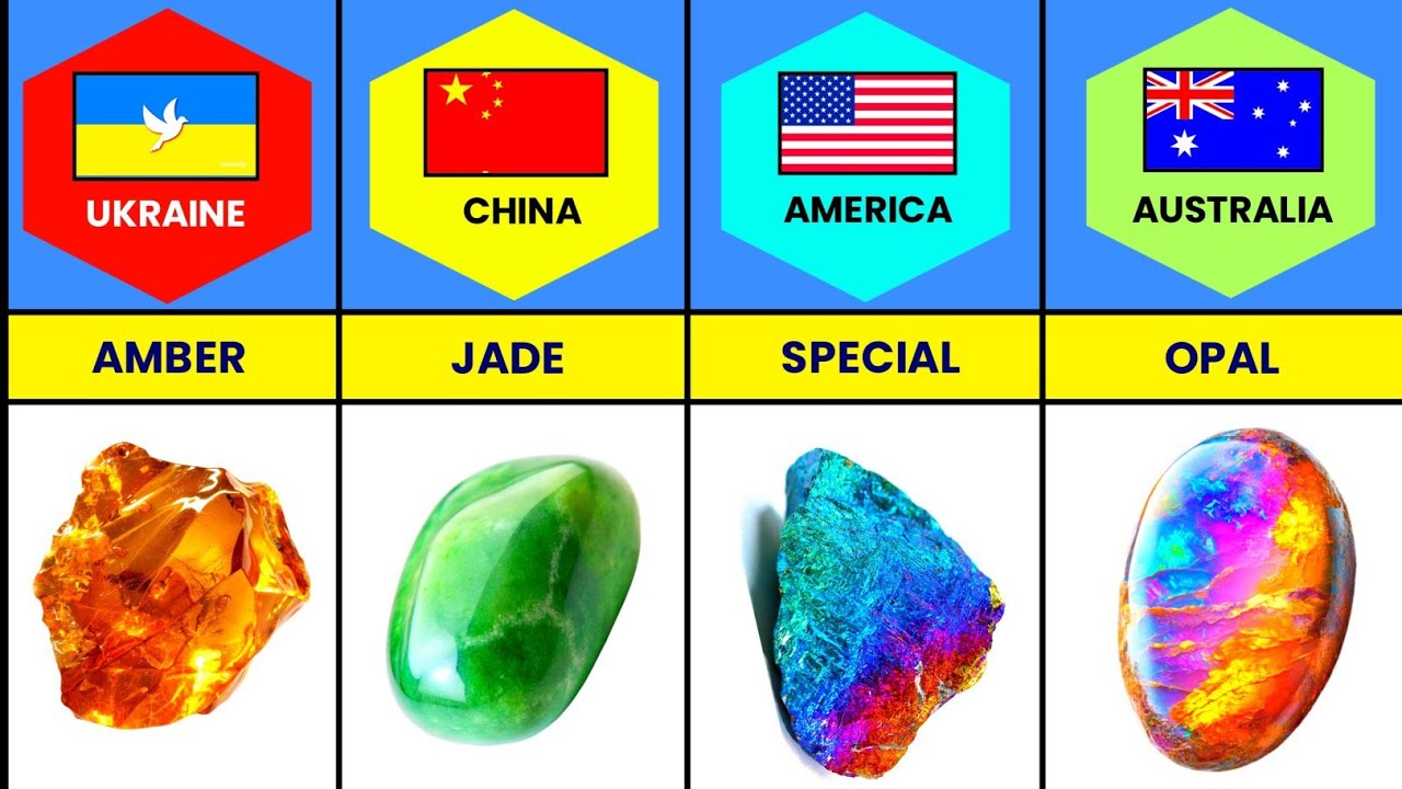50 Gems from Nature&rsquo;s Hidden Vaults | Gemstones From Different Countries 