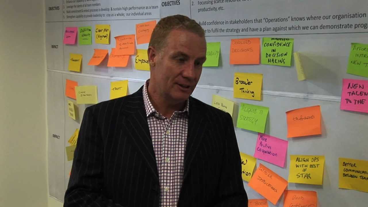 Business Momentum. Team Development & Organisation Effectiveness