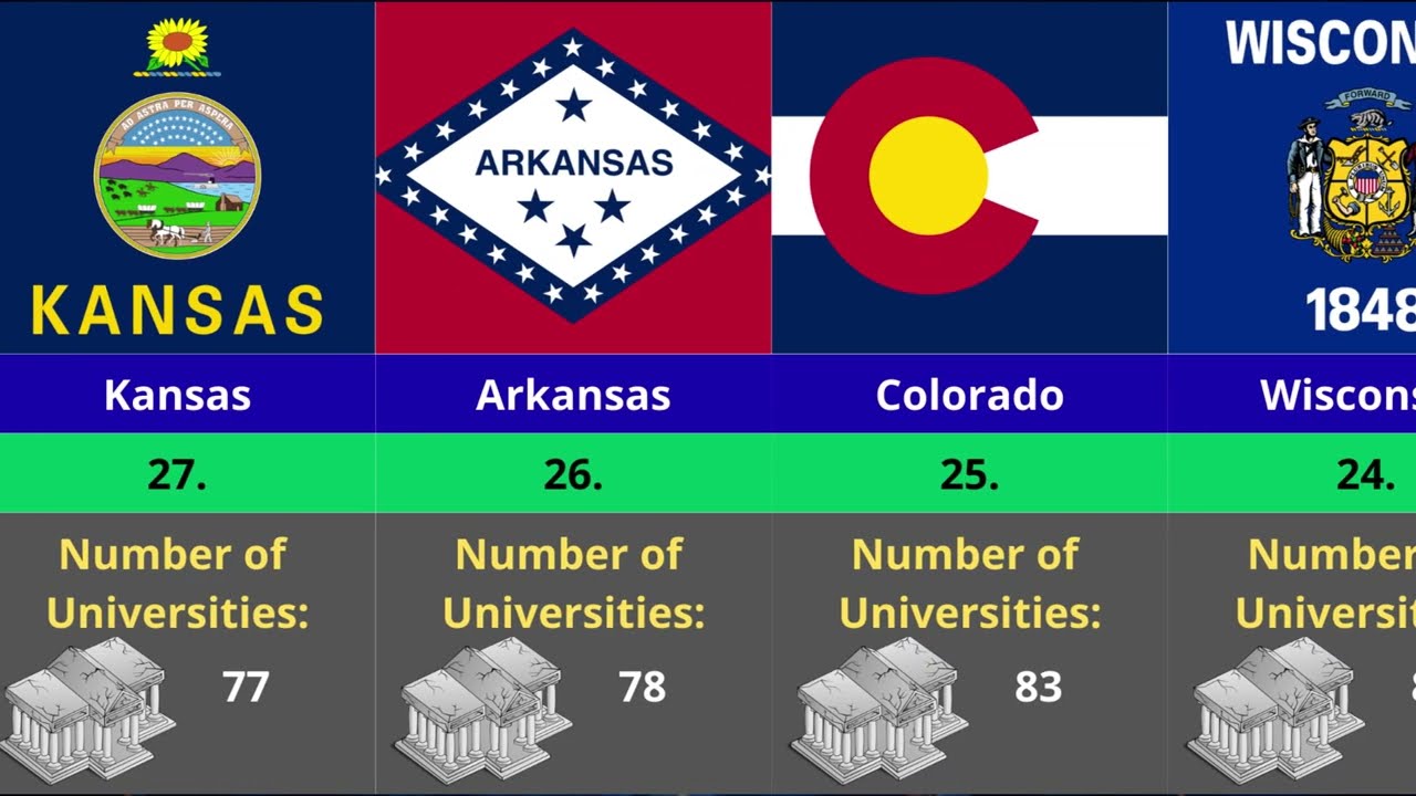 Number of Universities in Every U.S. State