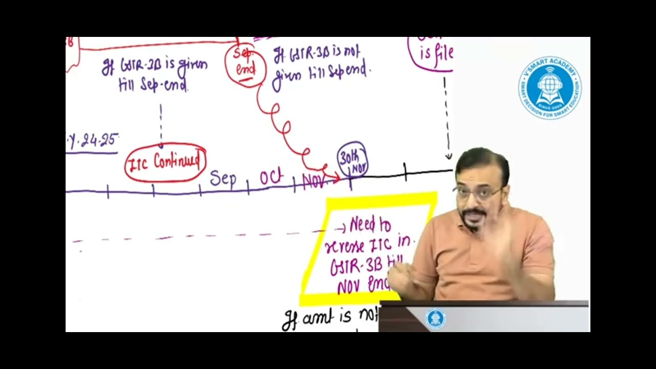 Ca Inter Gst Rule 37 A Big amendment for Nov 23