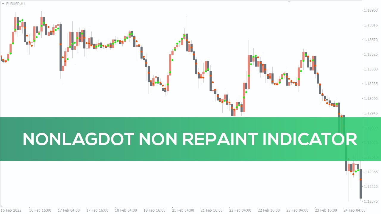 Nonlagdot Non Repaint Indicator for MT4 - OVERVIEW