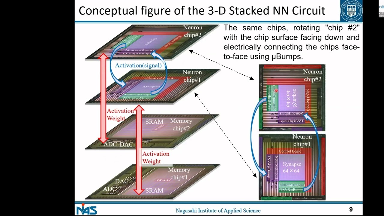 Design for a 3D Stacked Neural Network Circuit with Cyclic Analog Computing, Koji Kiyoyama
