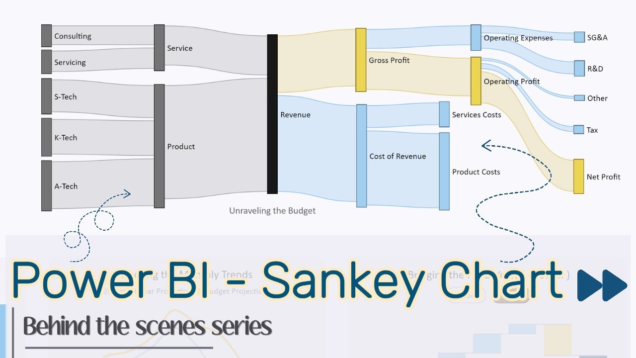Creating Sankey Diagram in Power BI | Time-Lapse video