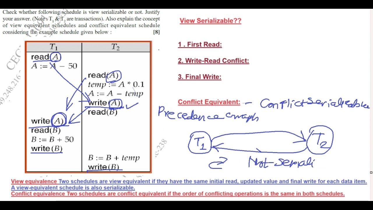 DBMS01 View Serializable and conflict equivalent Schedule SPPU example