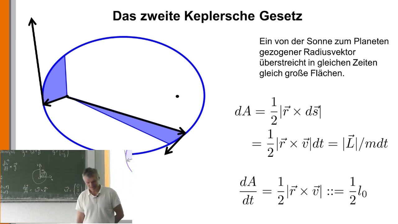 Gravitation 4: Die Keplerschen Gesetze