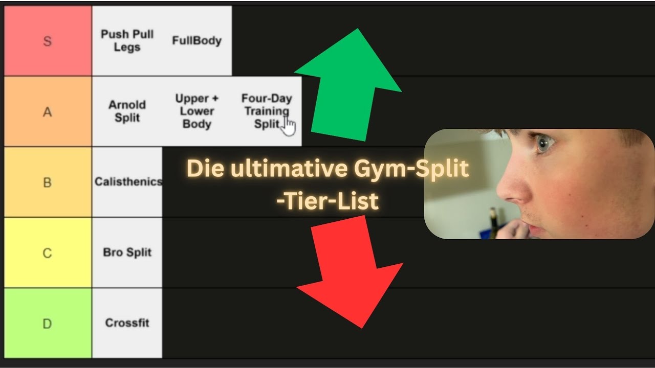 Diese Gym-Splits sind Zeitverschwendung… | Tier List