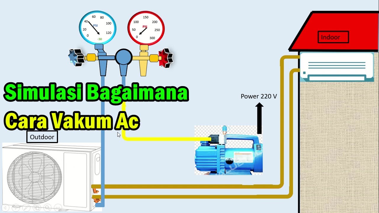 Simulasi Cara Vakum Ac dan Fungsinya