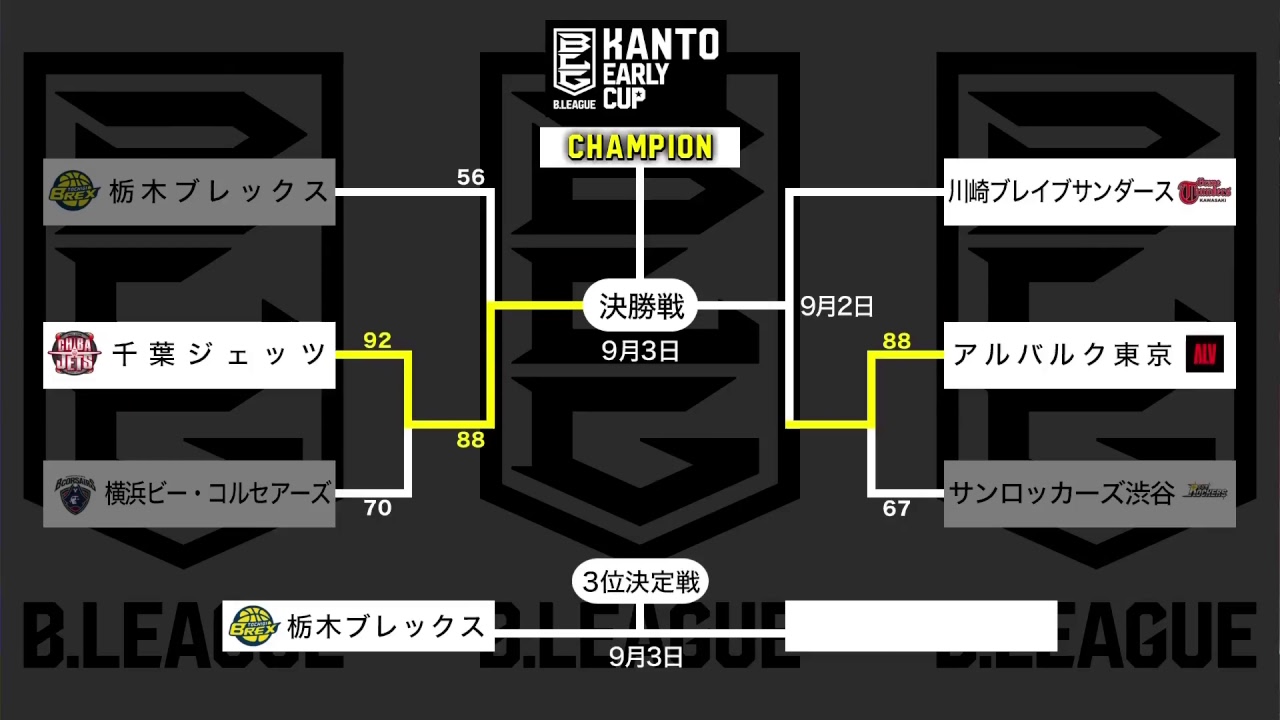 千葉ジェッツ VS 栃木ブレックス｜B.LEAGUE KANTO EARLY CUP 2017＜準決勝＞
