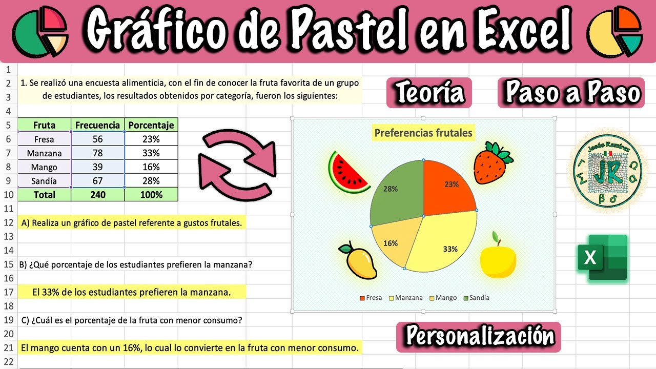 Gráfico de Pastel en Excel - Teoría y Caso Práctico