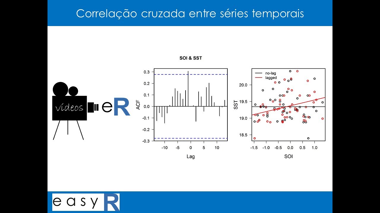 Correlação cruzada entre séries temporais | eR Vídeos #28