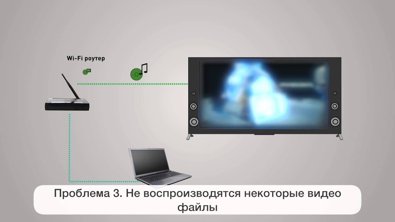 BRAVIA - Решение возможных проблем соединения по DLNA