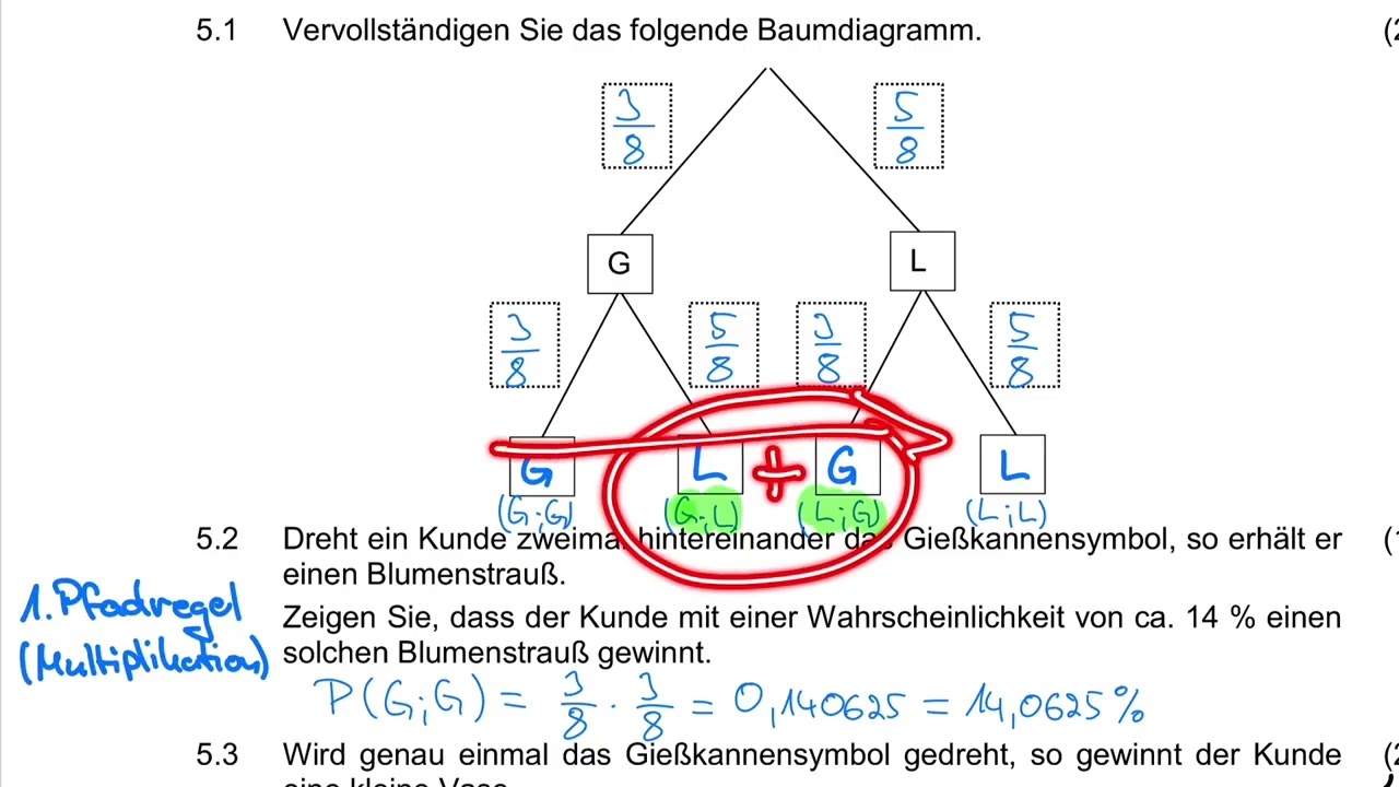 BFS Übungsaufgabe zum Thema Stochastik (Abschlussprüfung 2022_23)