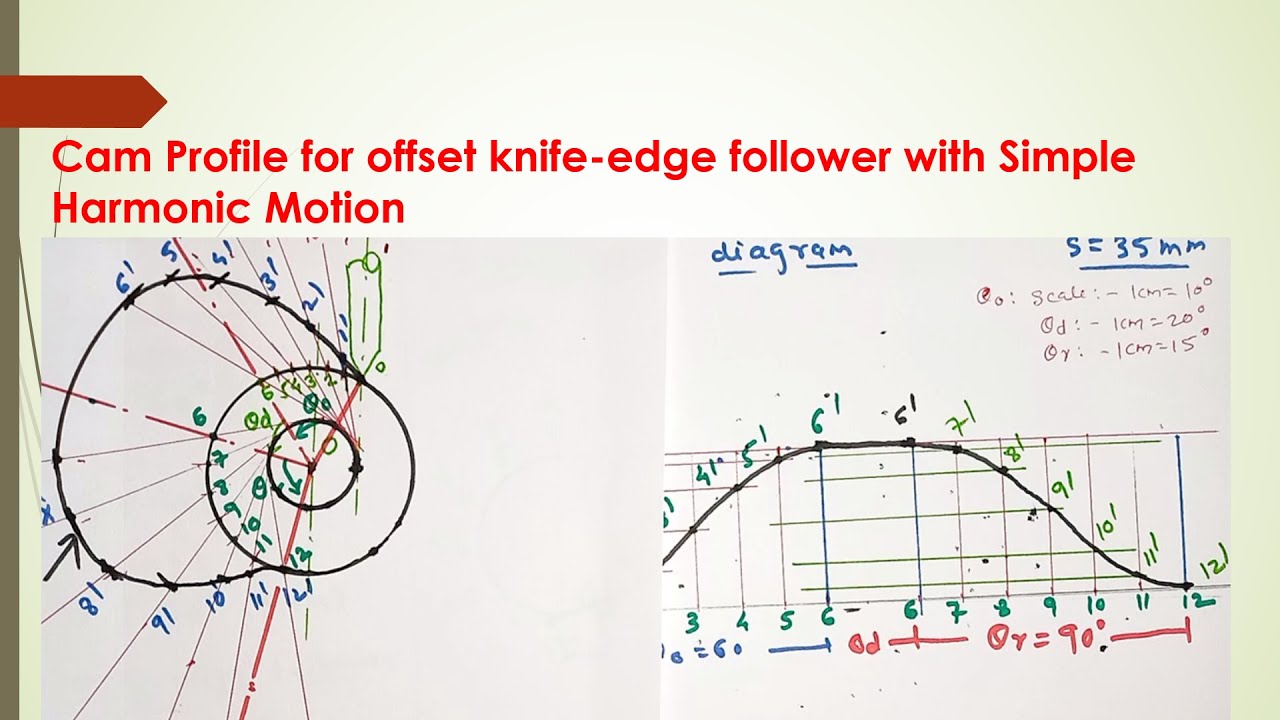 To draw Cam Profile for offset Knife edge follower with Simple Harmonic Motion