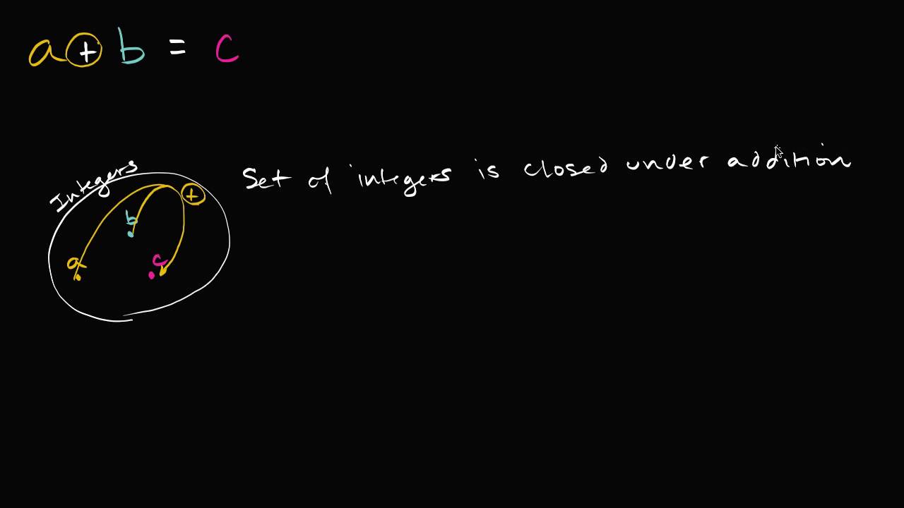 Mathematical closure