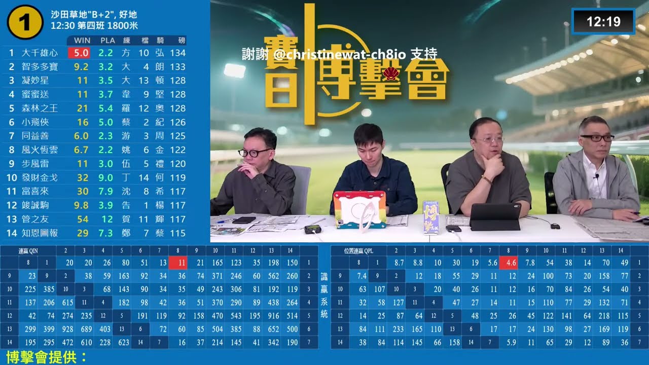 #香港賽馬【賽日博擊會】｜01-03-2026｜#博擊會｜節目主持：黃總、安西、仲達、天仔