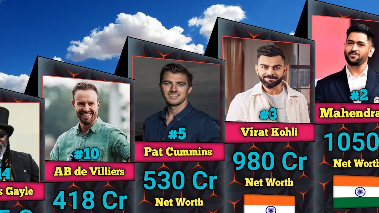 Top 50 Richest Cricketers In The World 2024 List 