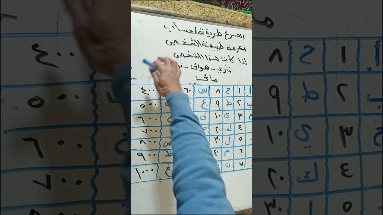 اسهل طريقه لمعرفة طابع الإنسان إذا كان هوائي/مائي/ناري/ترابي