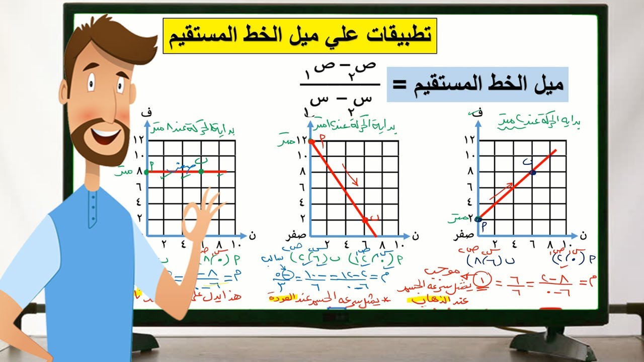 تطبيقات علي ميل الخط المستقيم 👮 للصف الثاني الاعدادي