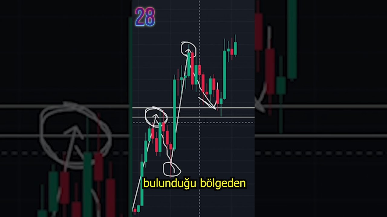1 DAKİKADA Basit&ccedil;e 