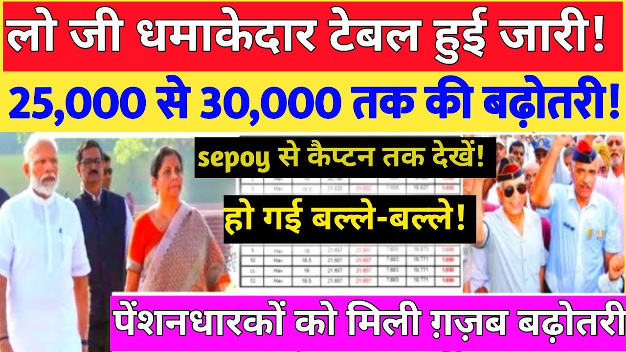 लो जी, धमाकेदार टेबल हुई जारी, 25,000 से 30,000 बढ़ोतरी check sepoy to captain 