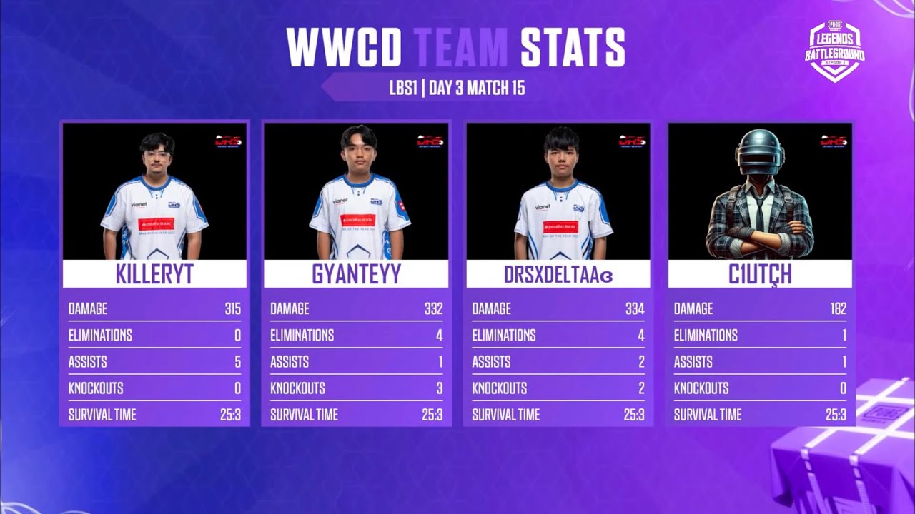 Drs Gaming wwcd #drsgaming #pubgmobile #highlights