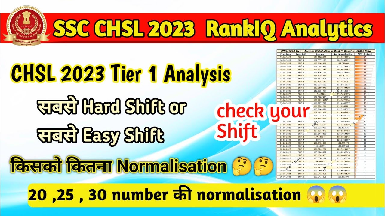 SSC CHSL 2023 RANKIQ ANALYSIS| NORMALISATION| CHSL TIER 1 CUTT OFF