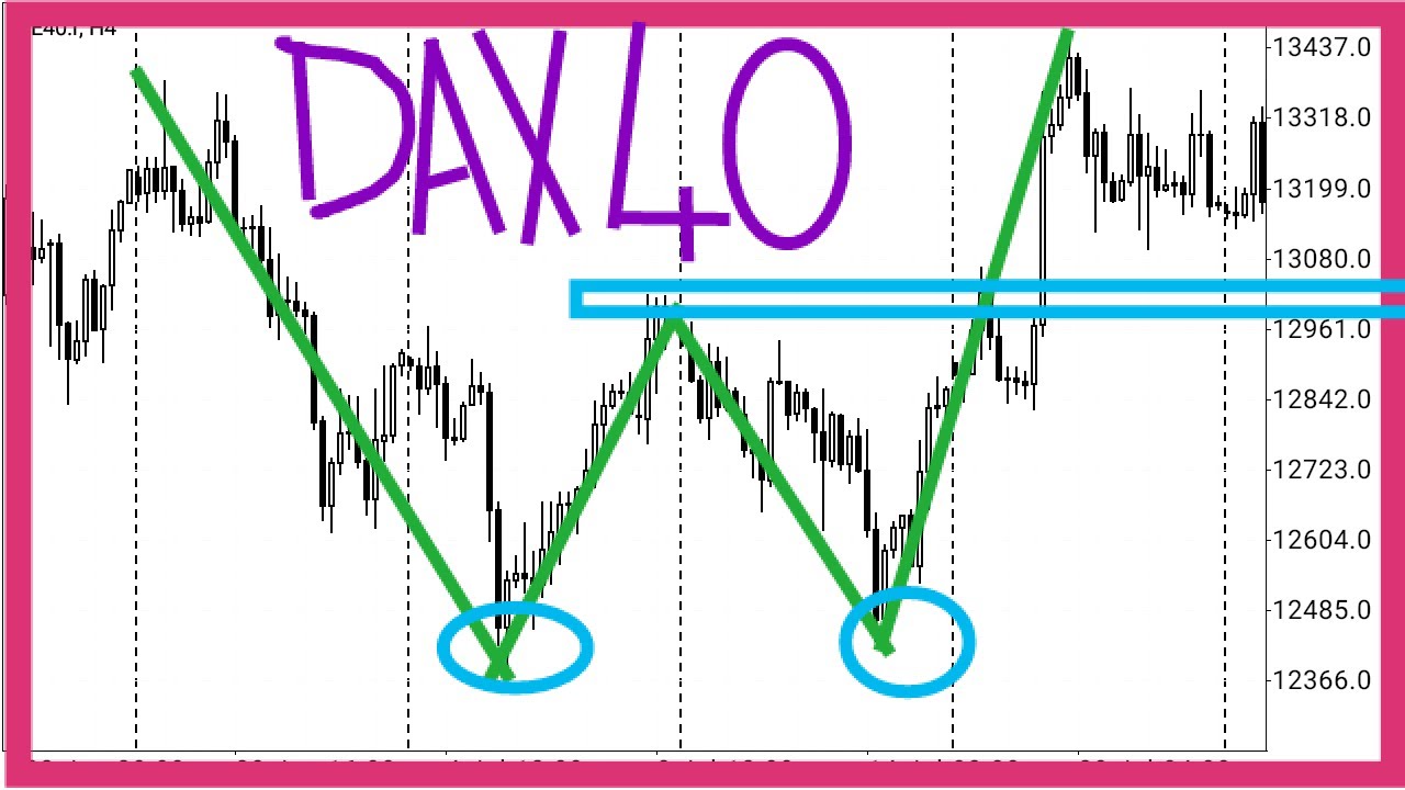 Ger40 (Ger30) │Dax40 (DAX30) Index │Technical Analysis │ Indices │ German Index │ Trading