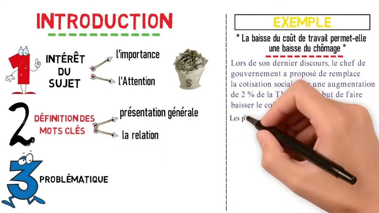 Méthodologie de la dissertation pour les concours : Master  LP Doctorat