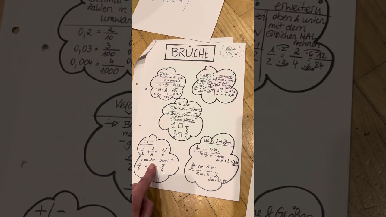 Brüche: 1. Teil (Grundlagen)