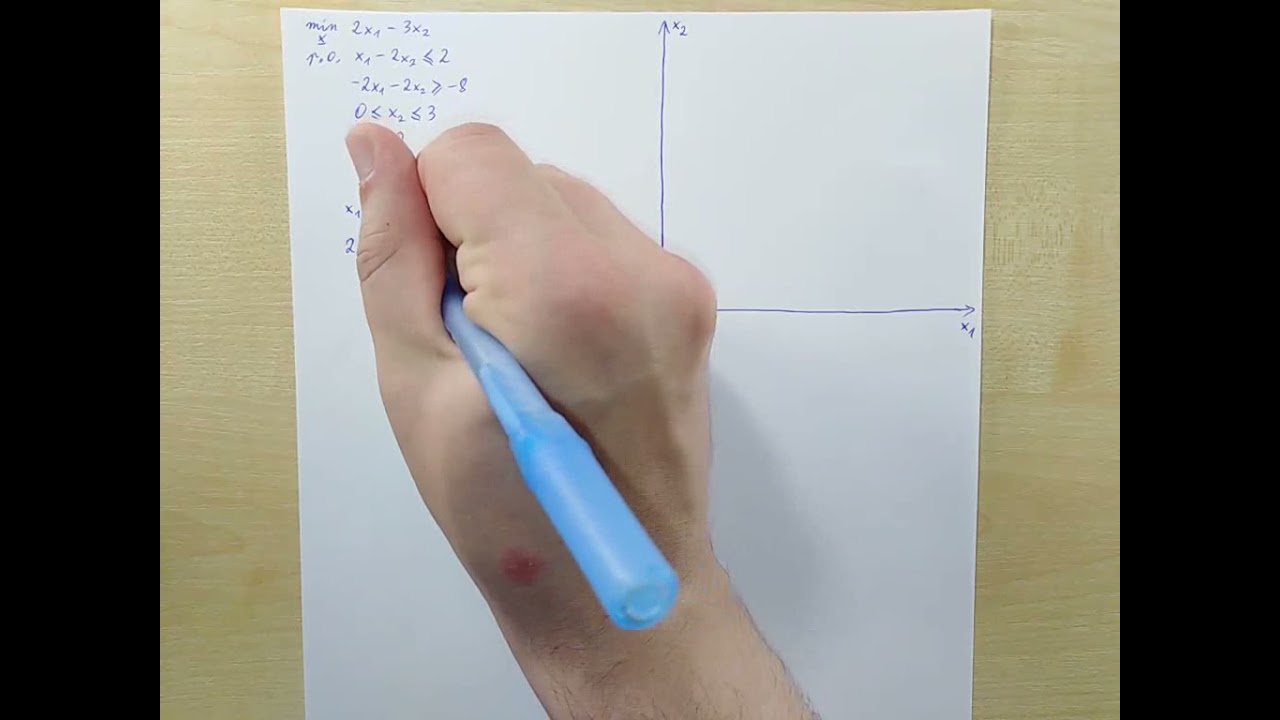 01 Programowanie liniowe, metoda graficzna