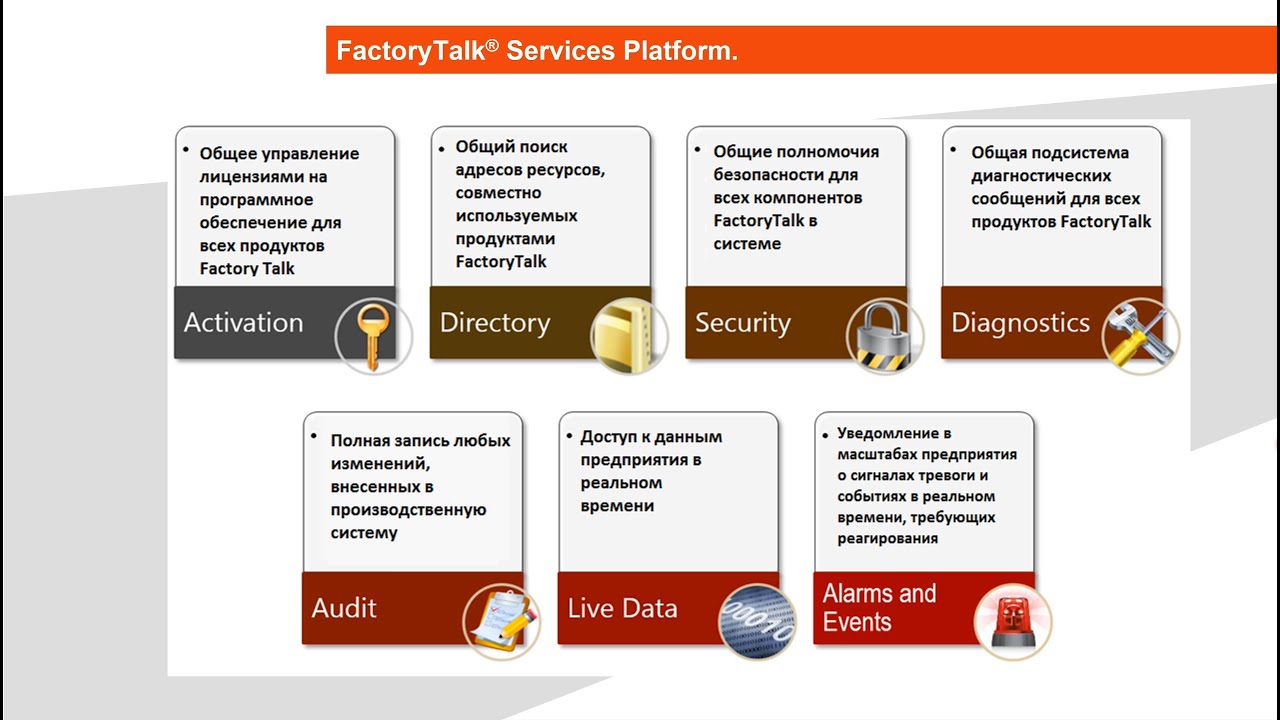 01. FactoryTalk Services Platform. Огляд сервісів (FT Services)