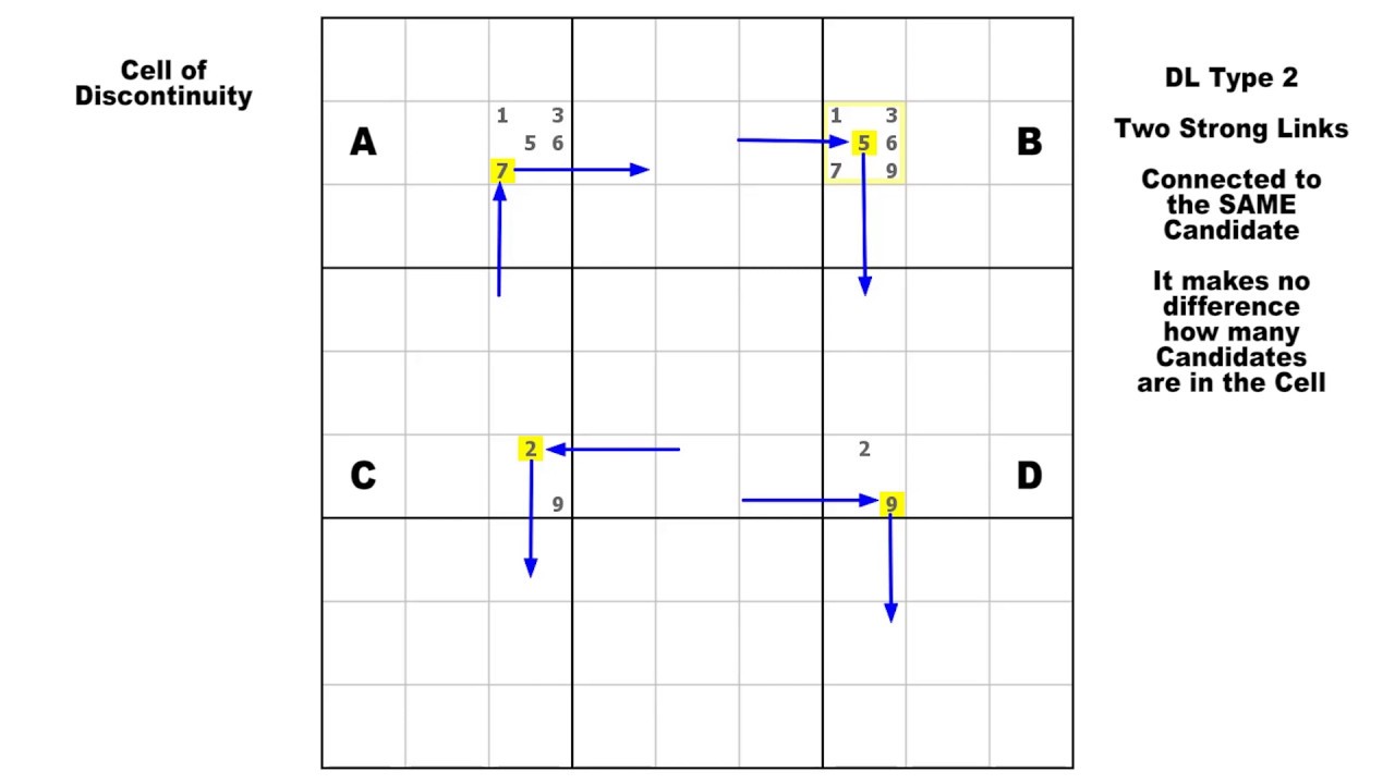 Discontinuous Loops Overview / Sudoku Tutorial #41