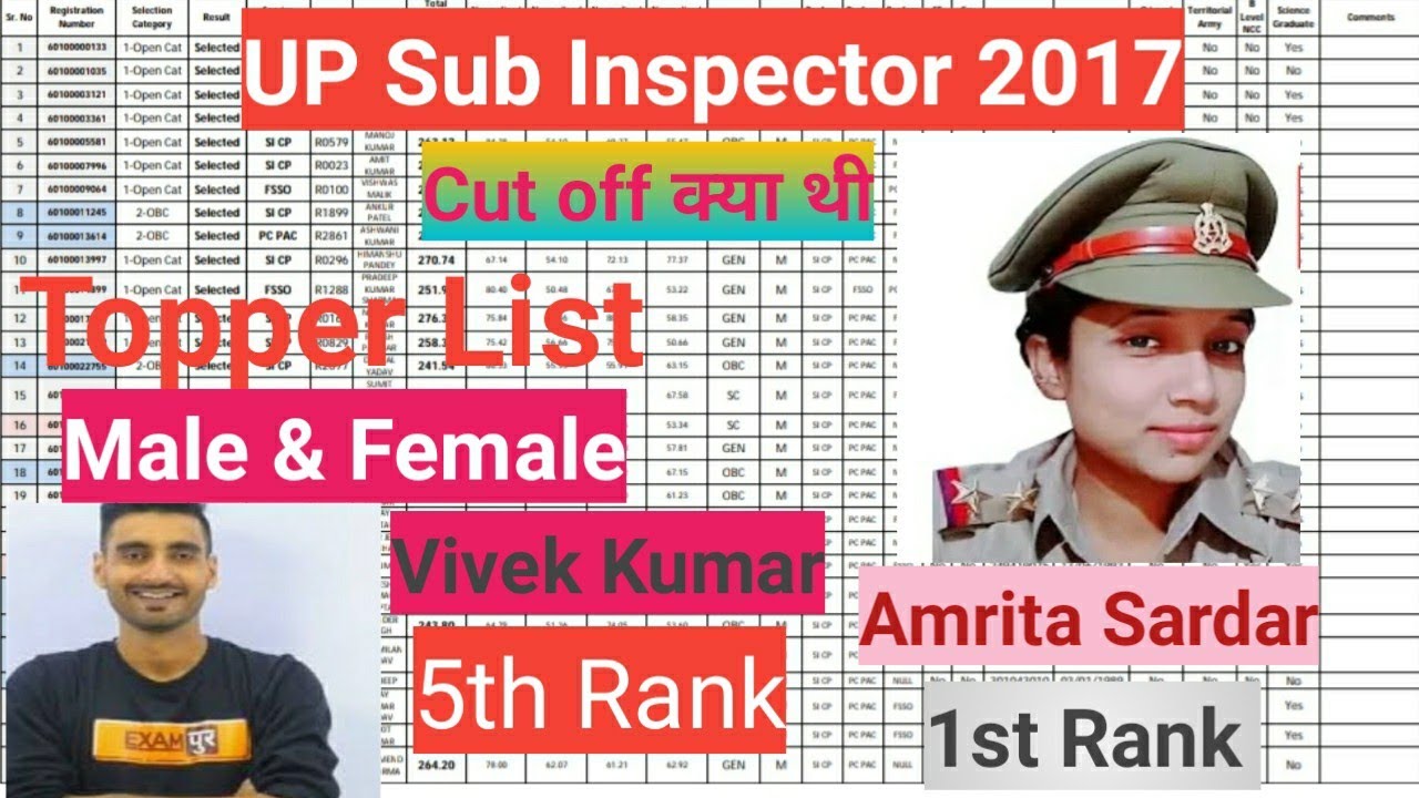 UPSI 2017 cutoff | UPSI Top Rank | UPSI 2017 last Merit | UPSI top Ranking list | UPSI last merit