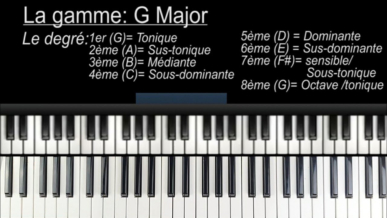 Améliorer son jeu au piano grâce à des accords de progressions 4151- Tutoriel Débutant PIANO QUICK