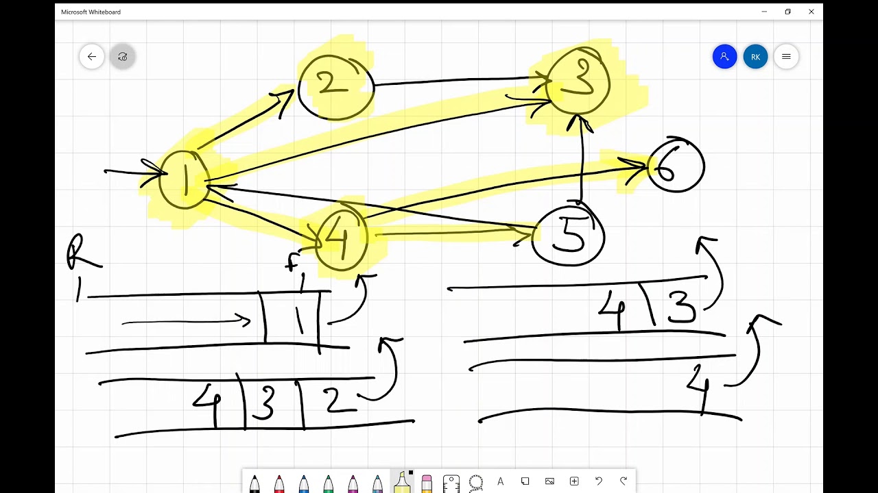 Поиск в ширину (BFS) с использованием направленного графа и очереди