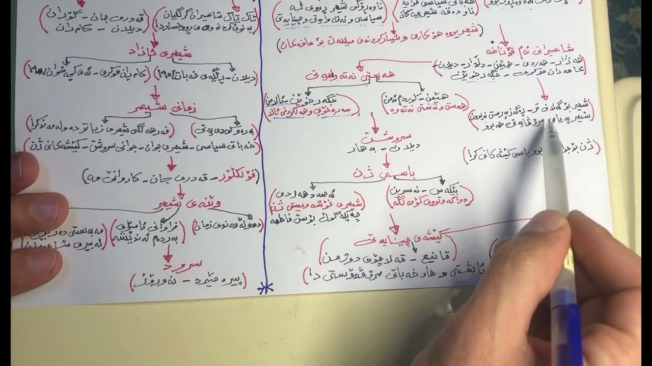 ئەدەبی كوردی-قۆناغی یەكەمی شیعر بەشێوەیەكی كورت و ورد 