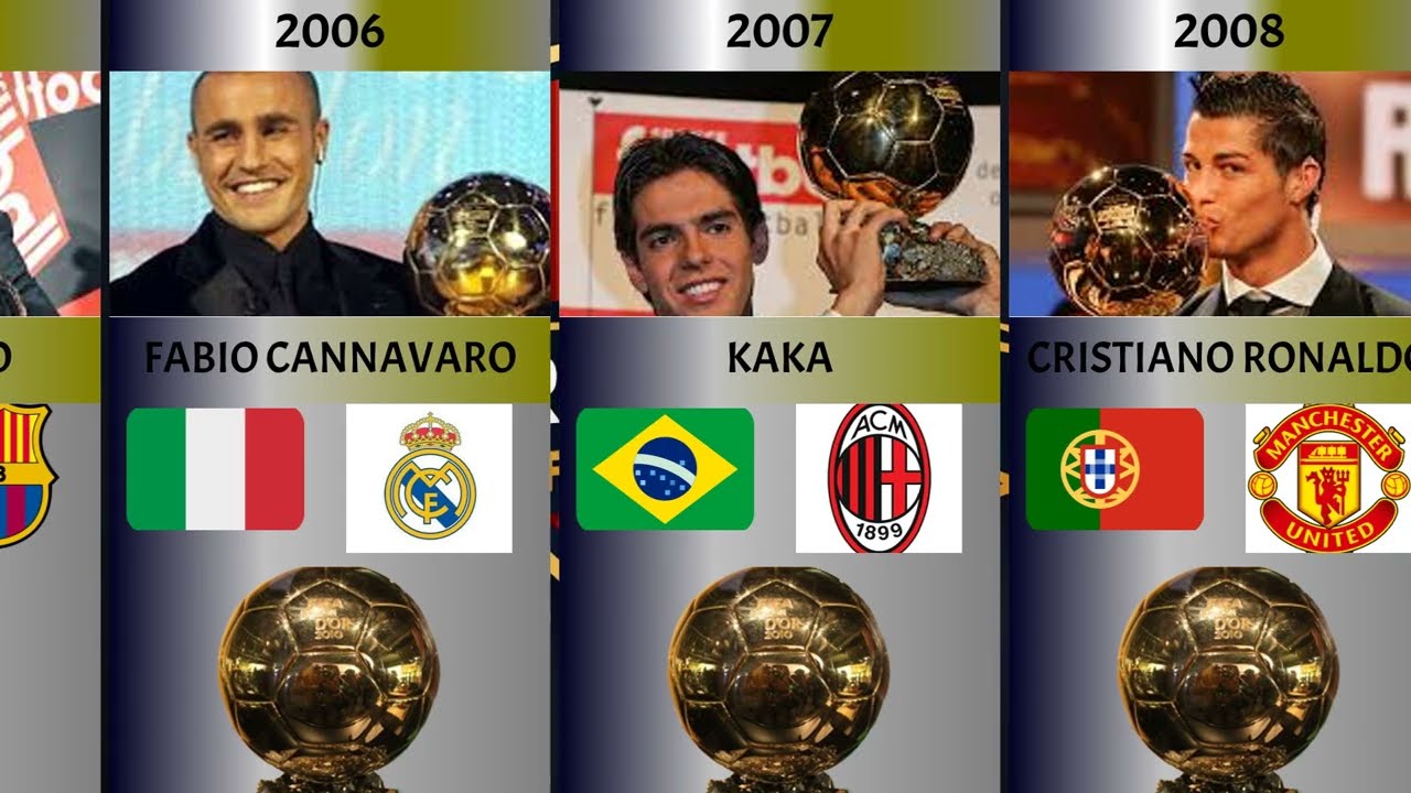 Every Ballon d’Or Winner (1960–2025) 🏆 | Messi, Ronaldo, Legends Ranked