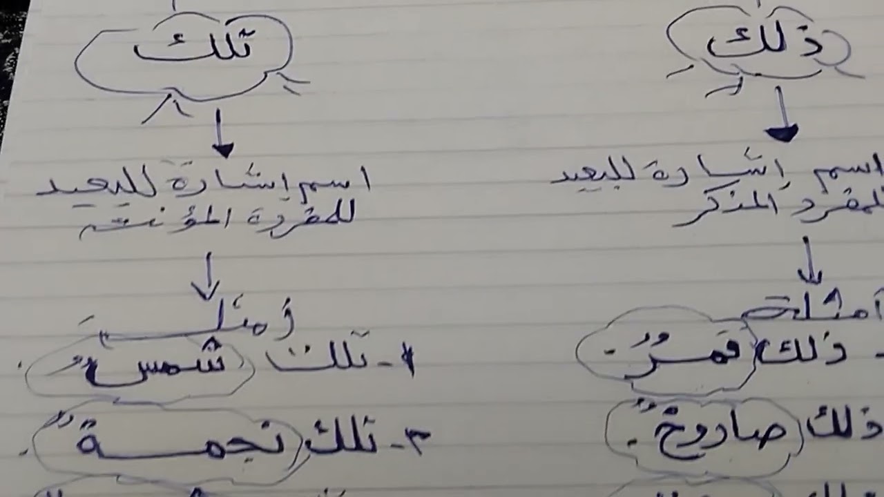 ذاكرلي أسماء الاشارة للبعيد شرح مبسط بطريقة سهلة. وممتعة. لغة عربية 