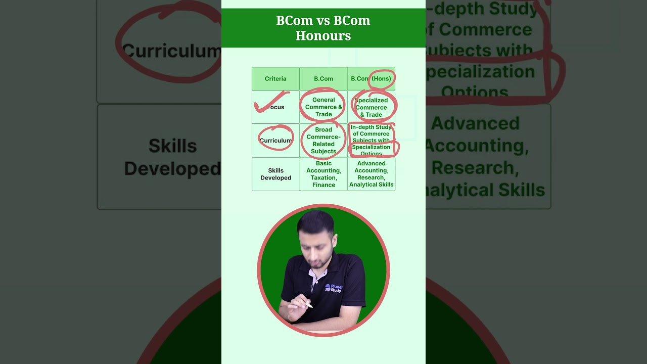 BCom vs BCom Hons - 5 Differences to check!🖐#shorts