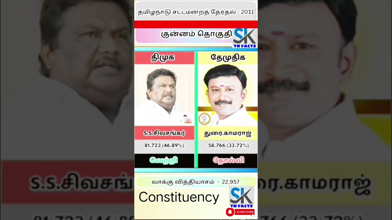 Kunnam Assembly Constituency information | TN | tn election results