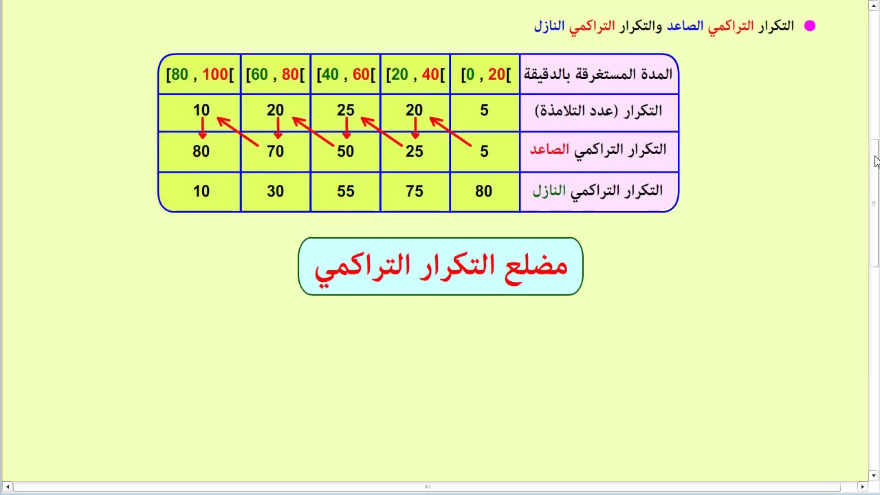 الإحصاء - الجزء 3 - الميزة الكمية المسترسلة