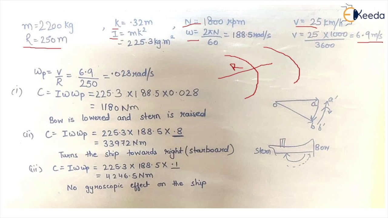 Numericals on Gyroscopic Effect on Naval Ships - Gyroscope - Dynamics of Machinery