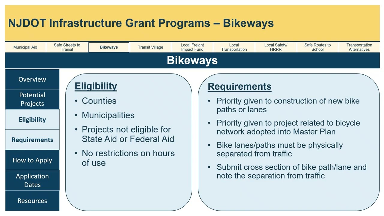 Funding Opportunities for Infrastructure Projects & Behavioral Strategies - Local Road Safety Plans