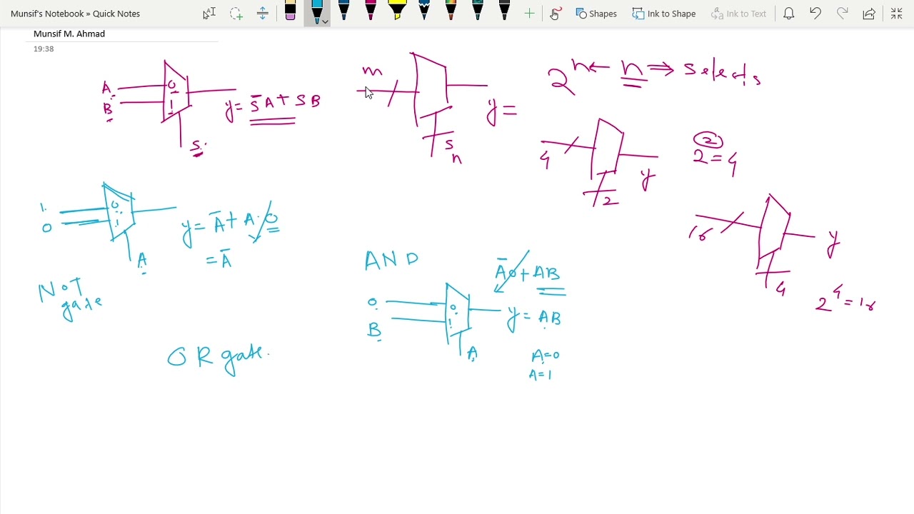 Multiplexer as universal logic.